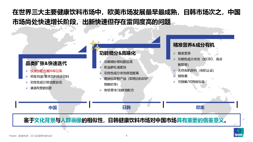 饮料健康的下一步-解锁健康Plus+新增量
